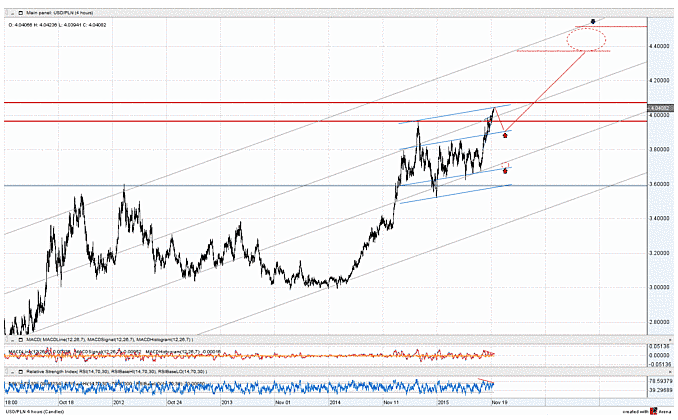 Banco forex on-line Santana: Forexyard webtrader