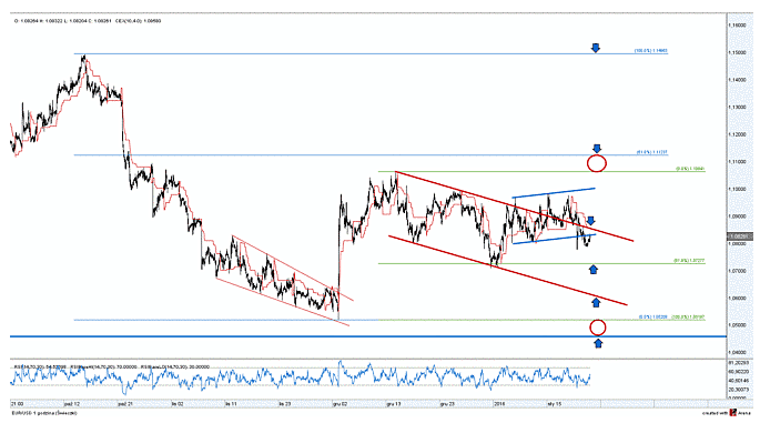Kiewit stock options